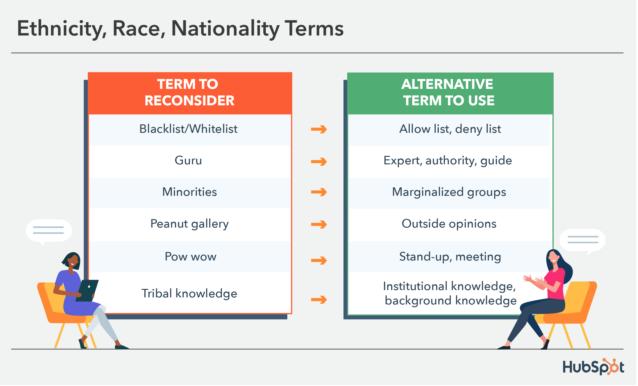 examples of racial groups