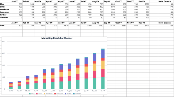Excel template calculating marketing reach.