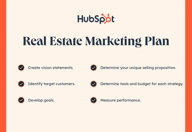 Real Estate Marketing Plan
