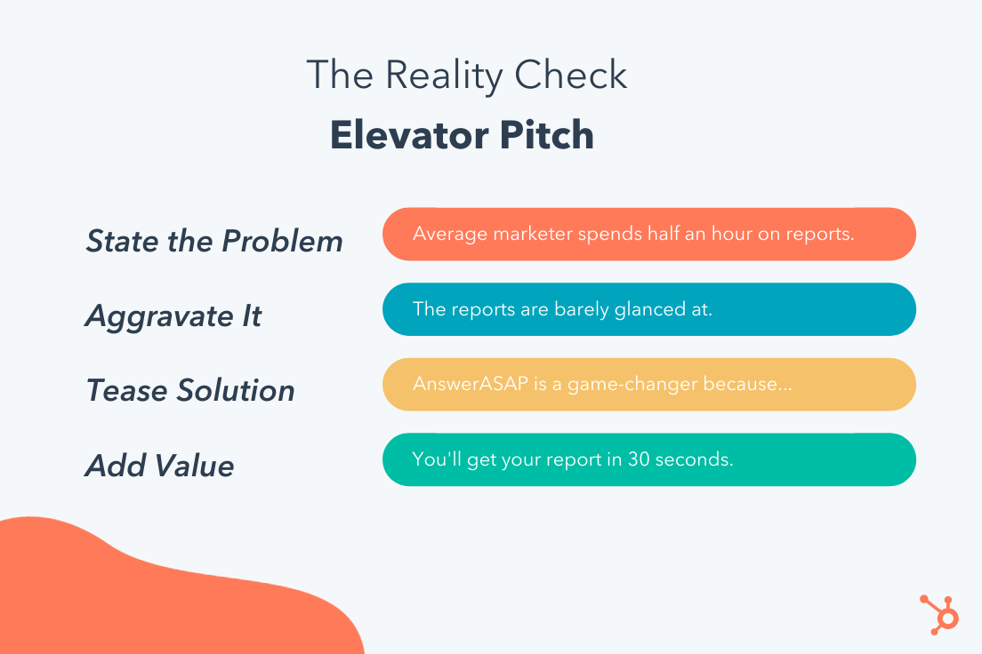 Elevator pitch презентация примеры