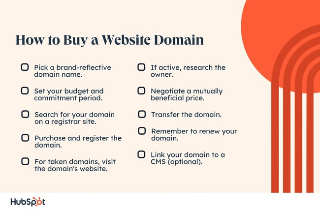 register a domain: image shows the steps listed below the image on how to buy a domain