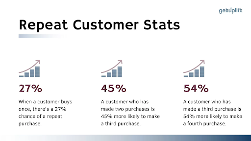 repeat customer stats