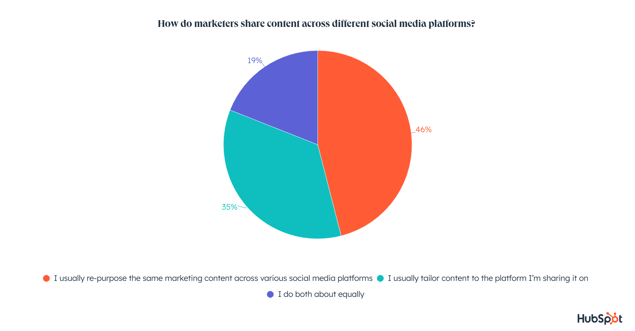 What Are The Different Types Of Social Media? 10 Key Types