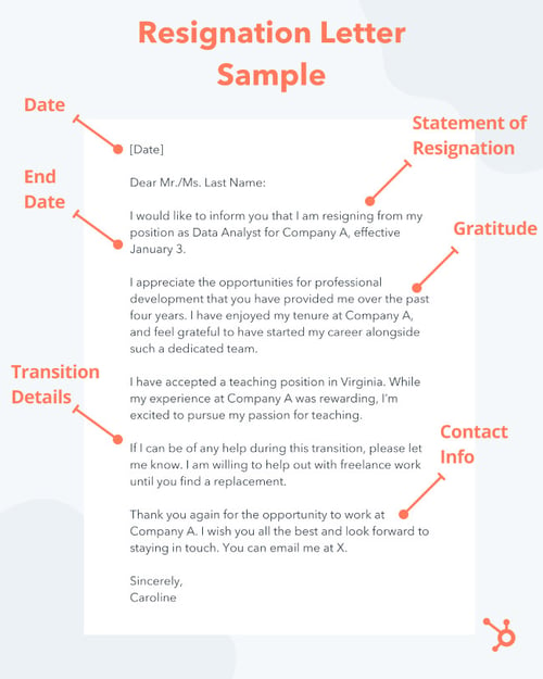 How To Write A Professional Resignation Letter Samples Templates