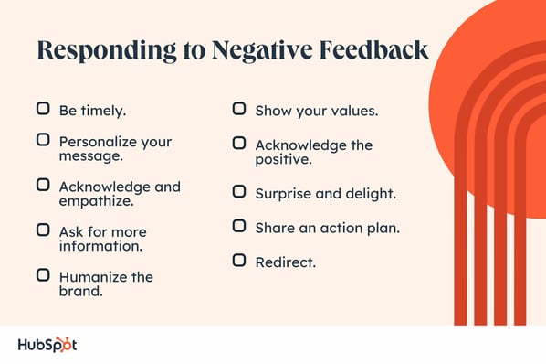 Responding to Negative Feedback. Be timely. Personalize your message. Acknowledge and empathize. Ask for more information. Humanize the brand. Show your values. Acknowledge the positive. Surprise and delight. Share an action plan. Redirect.