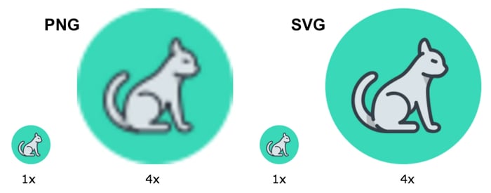 responsive web design best practices svg png scalable graphics