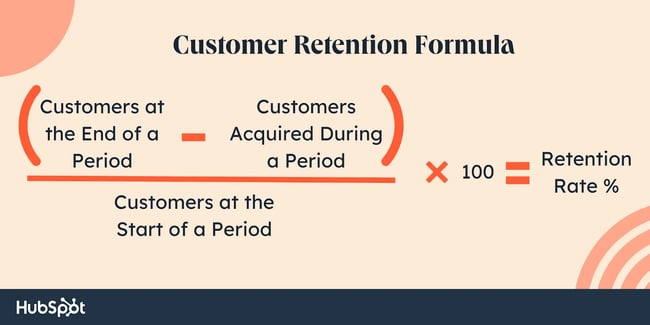 Customer satisfaction metrics — customer retention rate formula