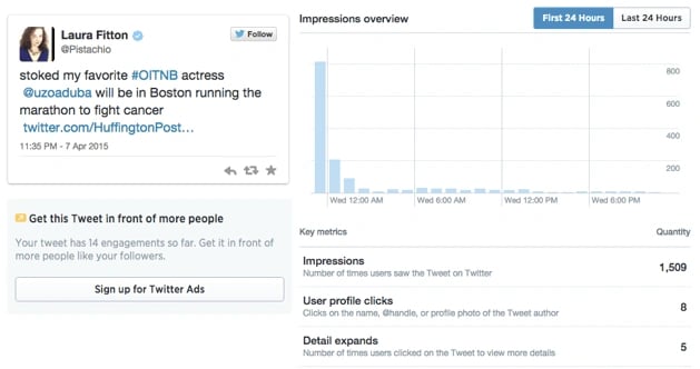 RT_with_Comment_Twitter_Analytics