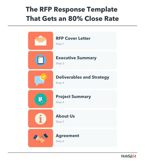 What's the Average RFP Win Rate for Law Firms? (Data You Can Share
