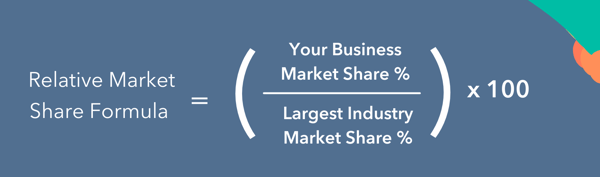 mathematical formula that is used to calculate your business relative market share