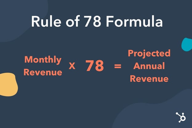 rule of 78: equation
