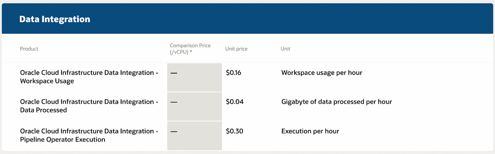 How To Price A SaaS Product