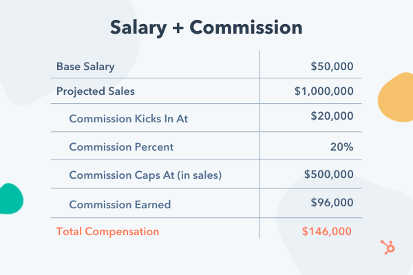 Sales Commission Rates Template Kolipotyr