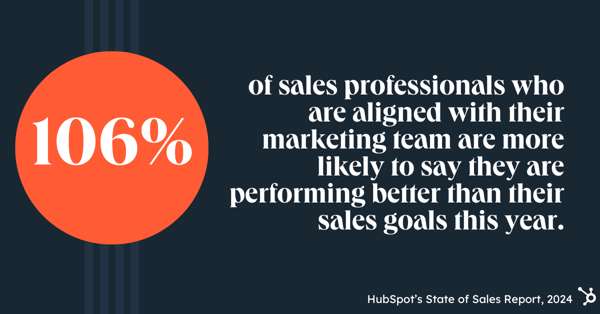 How to Create Strong Sales and Marketing Alignment in 2024, According ...