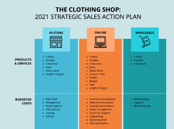 sales action plan by venngage with colored bars for each category