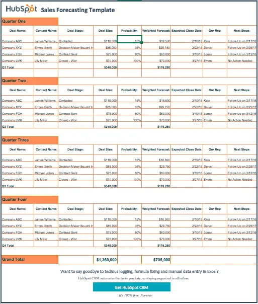 free excel sales tracking template