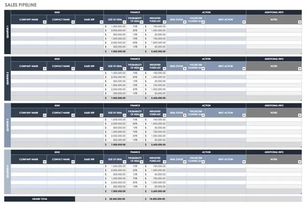 excel sales tracking template: sales pipeline sales tracking