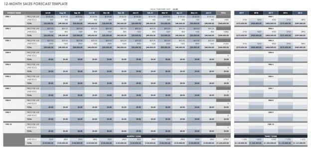 excel sales tracking template: sales forecasting sales activity 