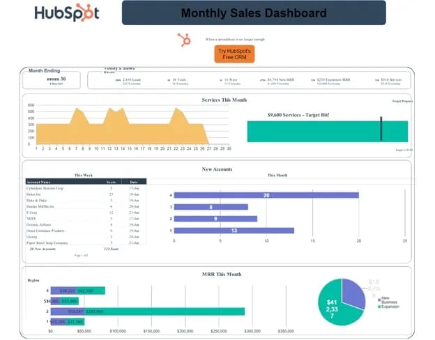 excel sales tracking templates: sales data tracker