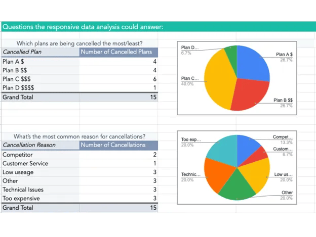 excel sales tracking template: customer retention tracker