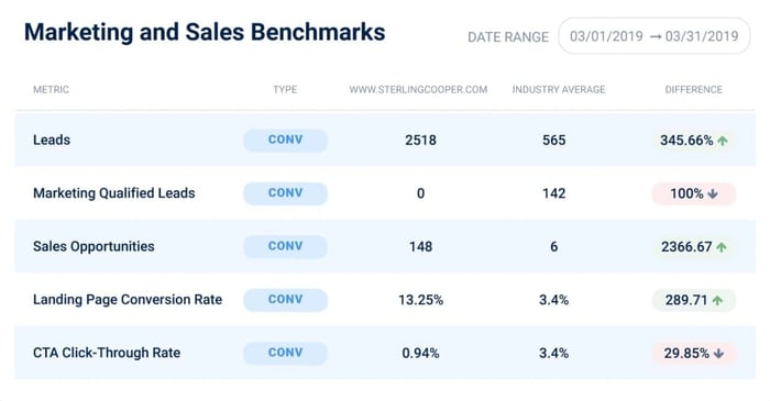 sales analytics report, MaxG