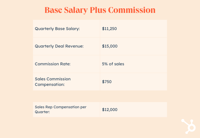 everything-you-need-to-know-about-sales-commission-in-2022-for-reps