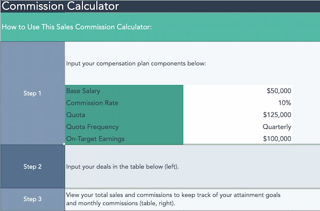 Sales commission tools: Sales metrics calculator, HubSpot