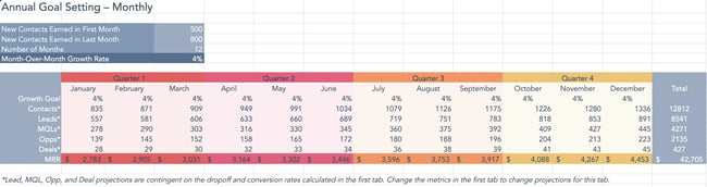 free marketing Microsoft Excel template: conversion calculator