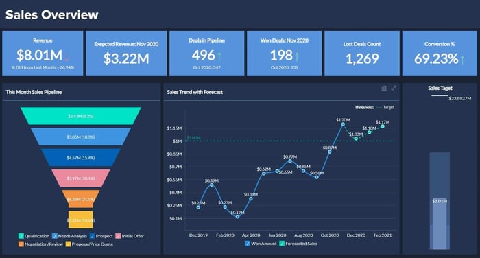 Adds Real-Time Subscriber Counts in Channel Dashboards