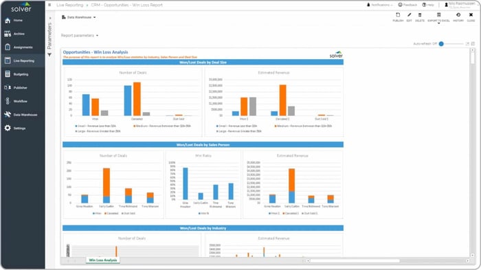  win/loss sales dashboard example