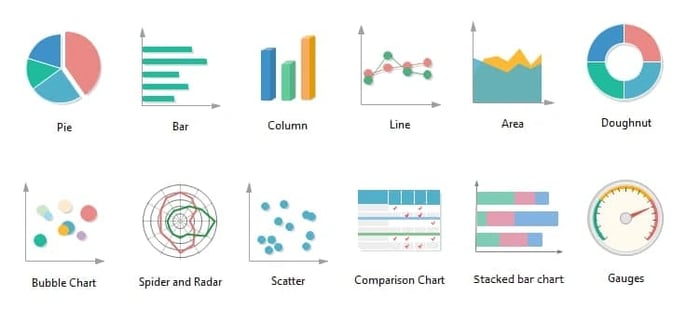 sales dashboard templates, Chart types for a sales dashboard