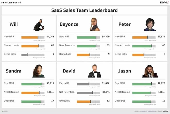 sales dashboard template, sales leaderboard example