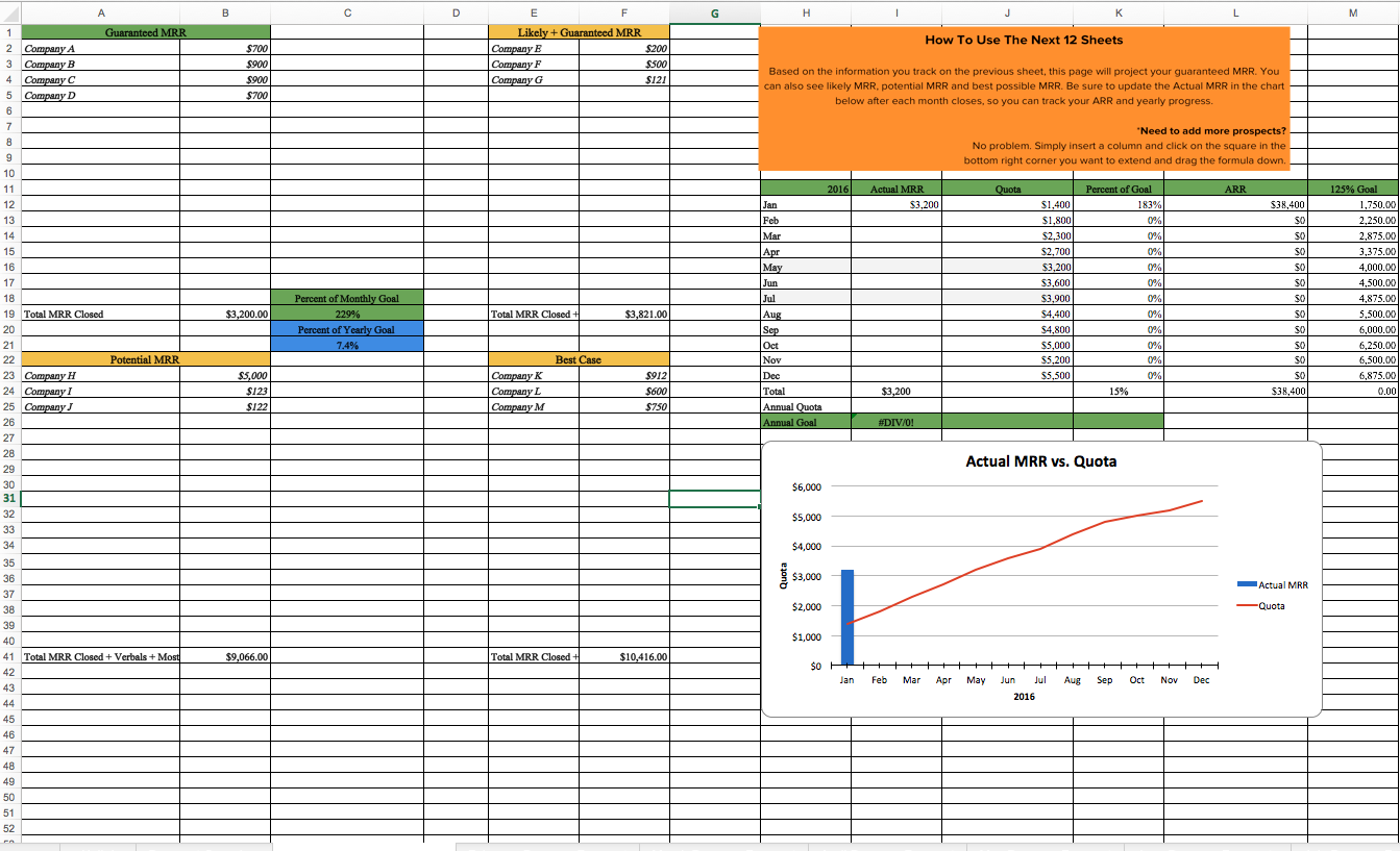 3 Year Sales Forecast Template from blog.hubspot.com