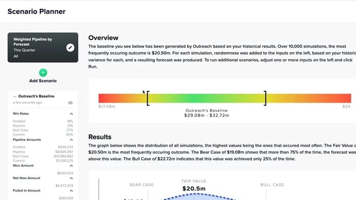Outreach Commit sales forecasting software dashboard