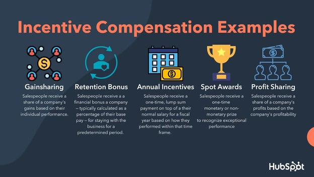 How to Build Effective Sales Compensation Plans for Any Customer