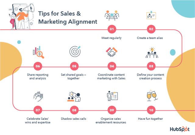 10 Tried And True Tips For Sales And Marketing Alignment 8298
