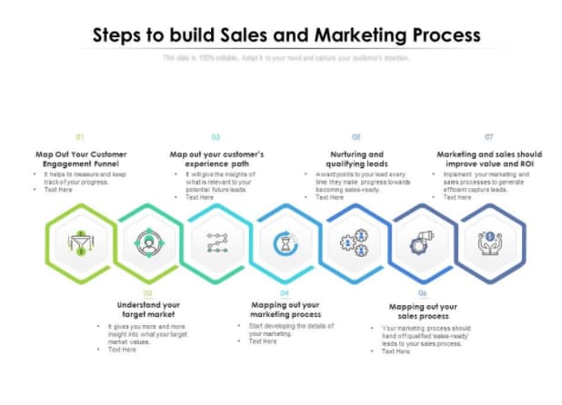 The Marketer's Guide to Process Mapping