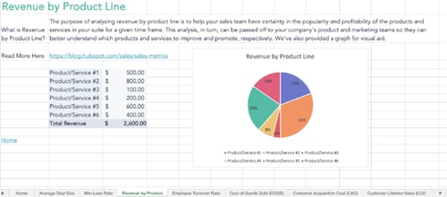 Sales Metrics Calculator Dashboard