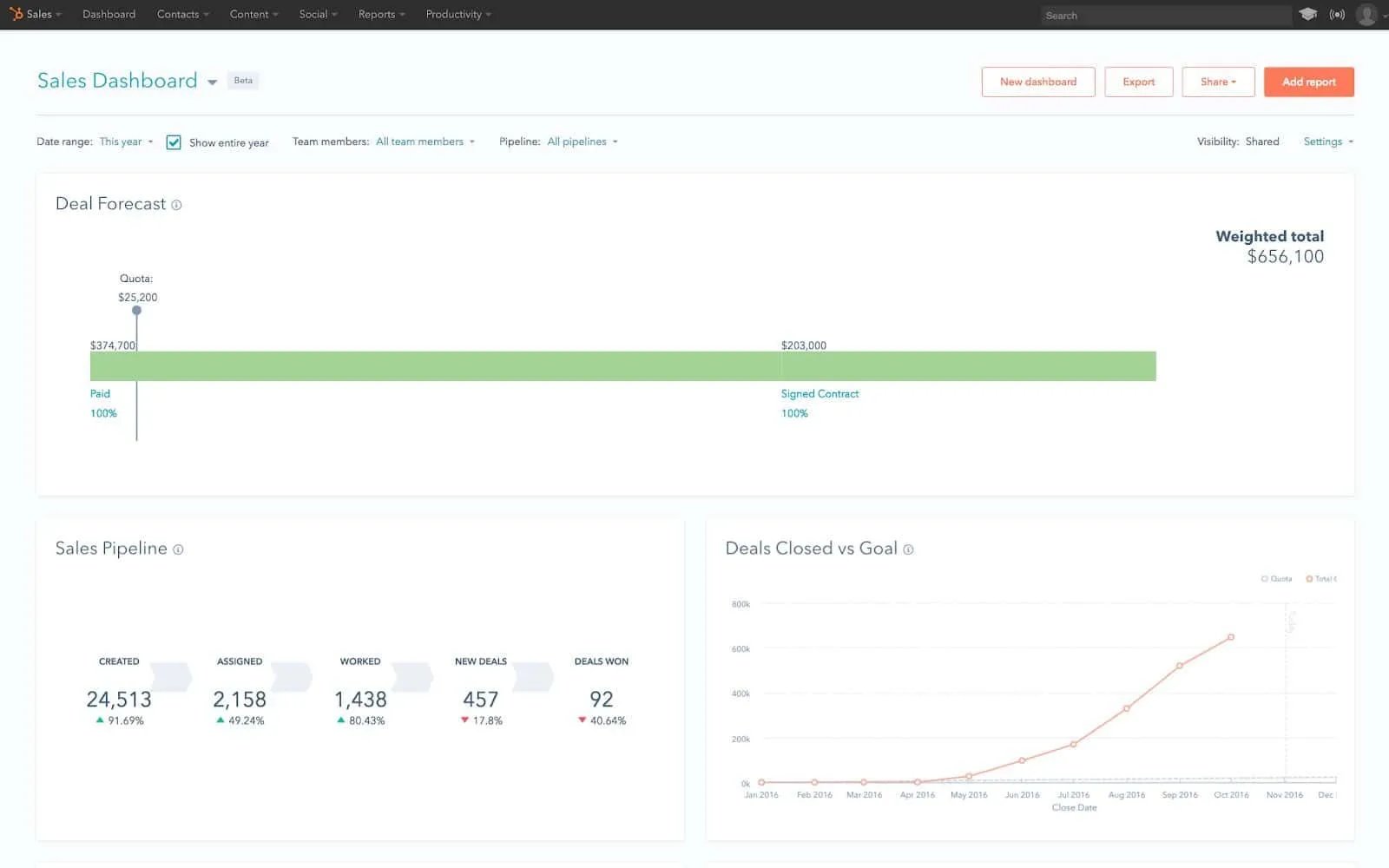 sales-metrics_6