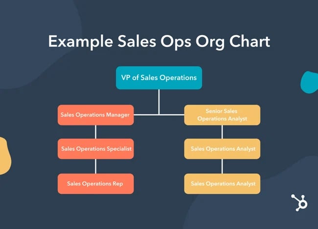 The Ultimate Guide to Sales Operations in 2023