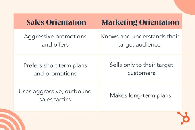sales vs marketing orientation