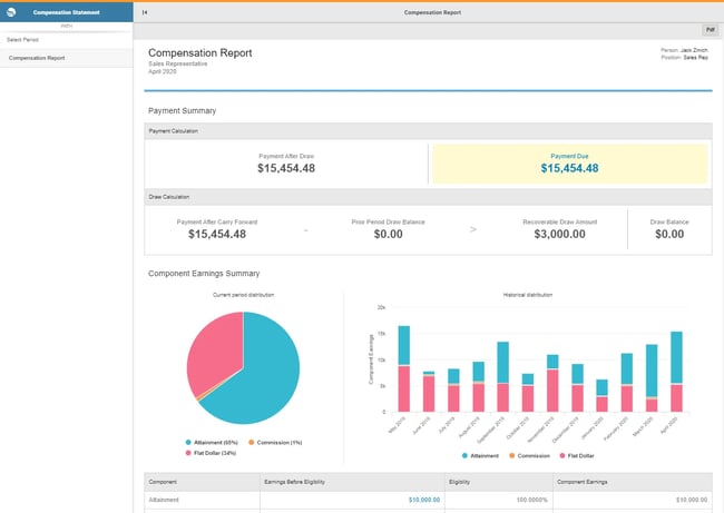 sales performance management software: optymyze