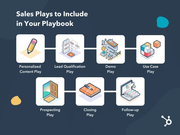 sales plays to include in your playbook