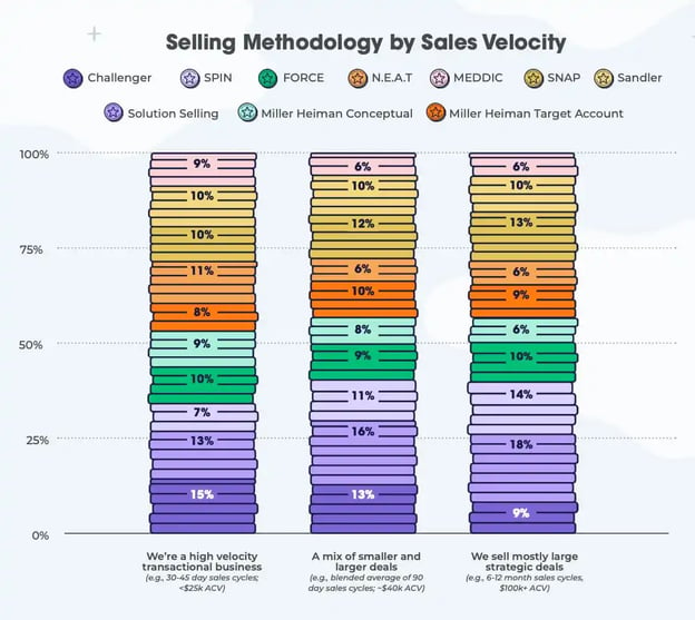 https://blog.hubspot.com/sales/sales-process-or-sales-methodology