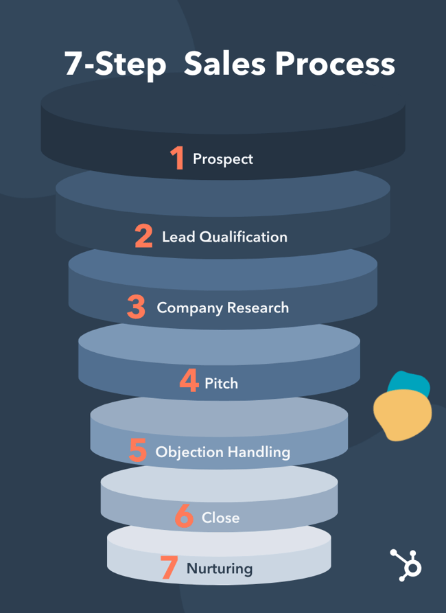 understanding the sales funnel in 2024