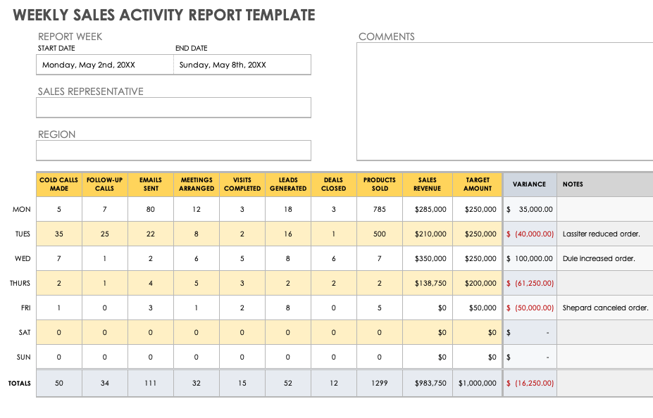 Sales report template, overall activity report