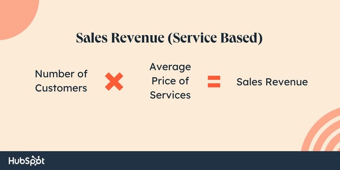 Revenue Definition, Formula, Calculation, and Examples