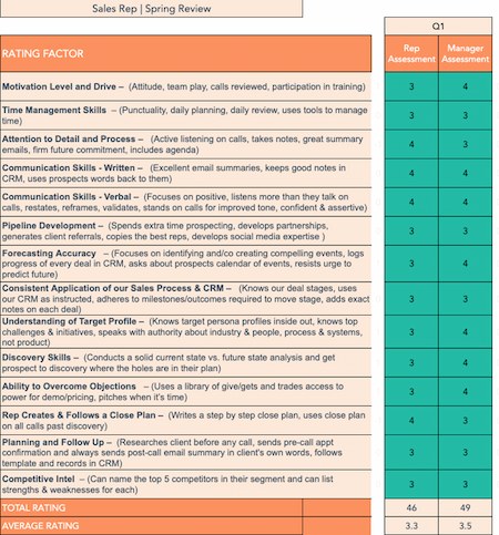 Daily Self-Evaluation Template – Continuous Improvement Toolkit