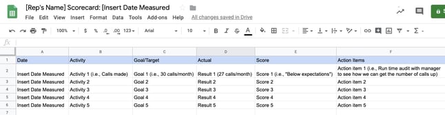 A template for sales scorecards