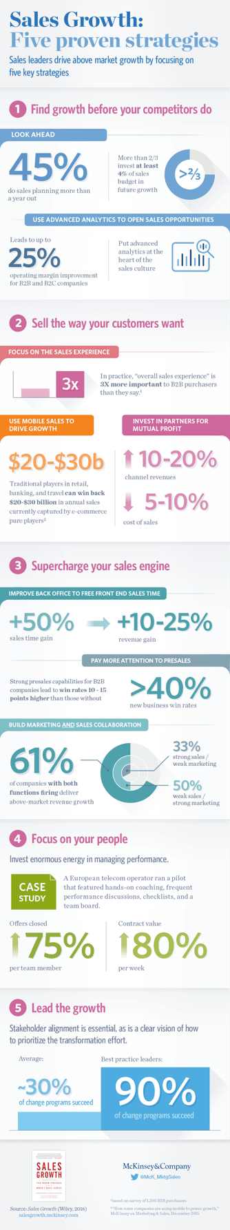 5 Sales Strategies Proven to Drive Growth [Infographic]